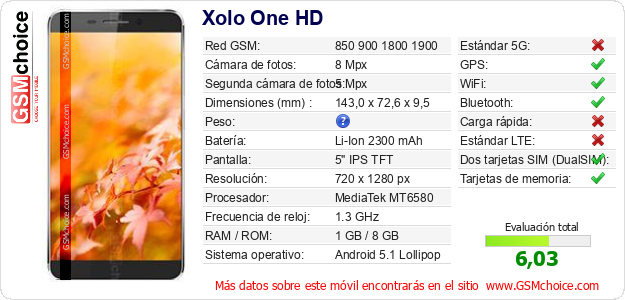 Xolo One HD Datos técnicos del móvil 