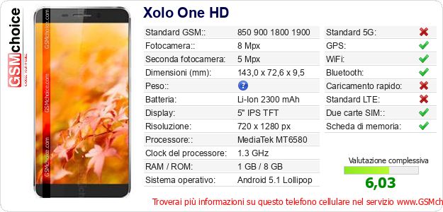 Xolo One HD Dati tecnici di telefono cellulare Xolo One HD Dati tecnici di telefono cellulare