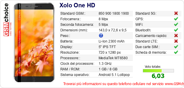 Xolo One HD Dati tecnici di telefono cellulare 