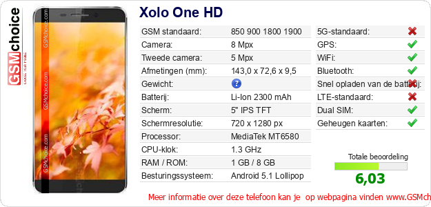 Xolo One HD Technische gegevens 