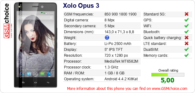 Xolo Opus 3 technical specifications Xolo Opus 3 technical specifications