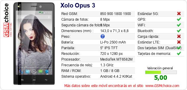 Xolo Opus 3 Datos técnicos del móvil 