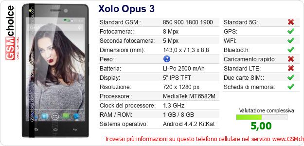 Xolo Opus 3 Dati tecnici di telefono cellulare 