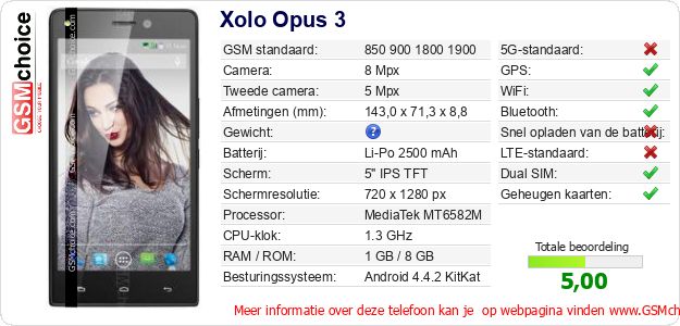Xolo Opus 3 Technische gegevens 