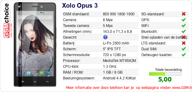 Xolo Opus 3 Technische gegevens 