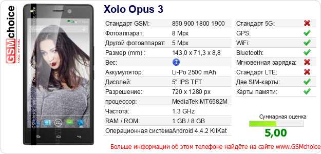 Xolo Opus 3 Технические данные телефона Xolo Opus 3 Технические данные телефона