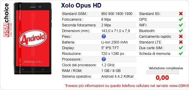 Xolo Opus HD Dati tecnici di telefono cellulare Xolo Opus HD Dati tecnici di telefono cellulare