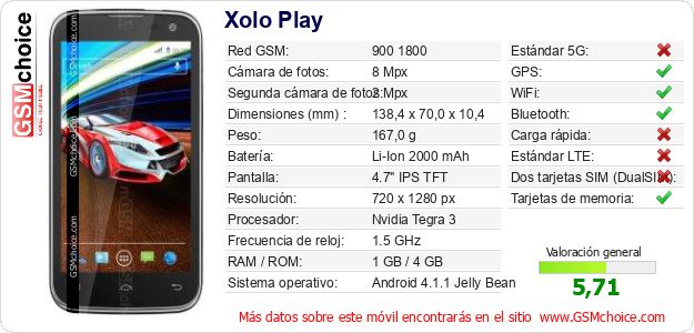 Xolo Play Datos técnicos del móvil 