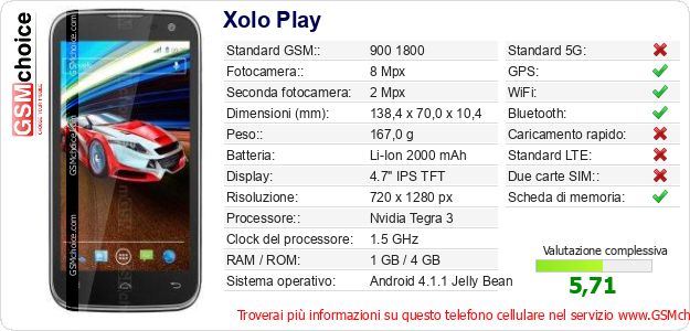 Xolo Play Dati tecnici di telefono cellulare 