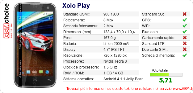 Xolo Play Dati tecnici di telefono cellulare 