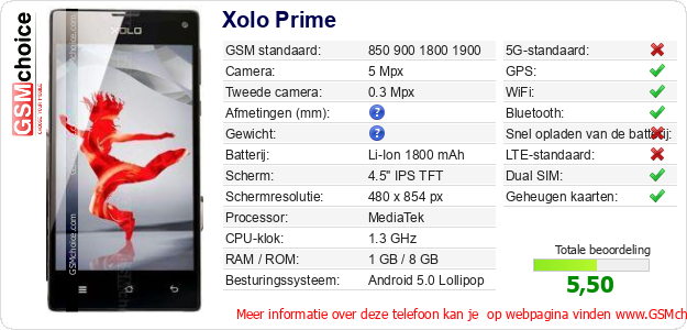 Xolo Prime Technische gegevens 