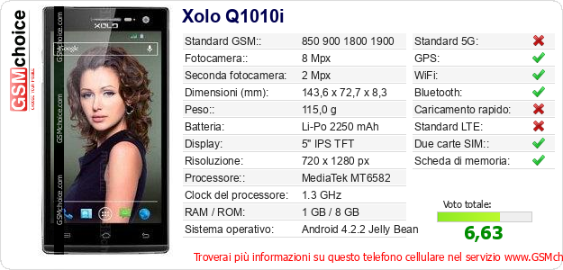 Xolo Q1010i Dati tecnici di telefono cellulare 