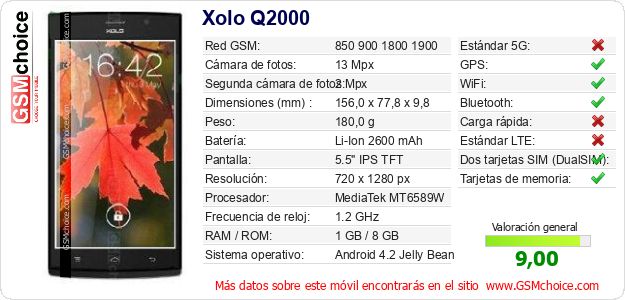 Xolo Q2000 Datos técnicos del móvil Xolo Q2000 Datos técnicos del móvil