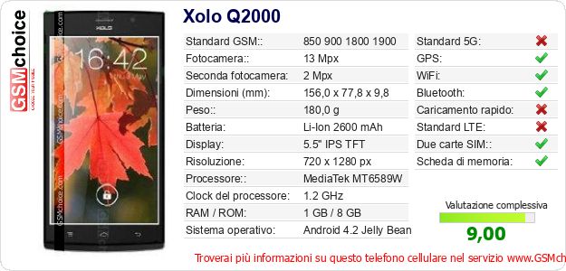 Xolo Q2000 Dati tecnici di telefono cellulare Xolo Q2000 Dati tecnici di telefono cellulare