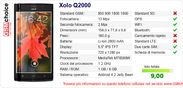 Xolo Q2000 Dati tecnici di telefono cellulare 