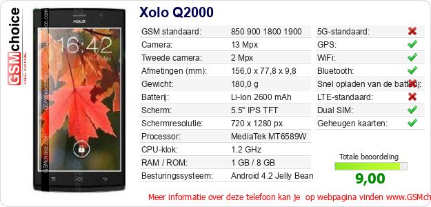 Xolo Q2000 Technische gegevens Xolo Q2000 Technische gegevens