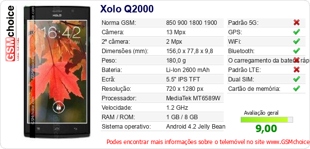 Xolo Q2000 Especificações técnicas do telemóvel  Xolo Q2000 Especificações técnicas do telemóvel