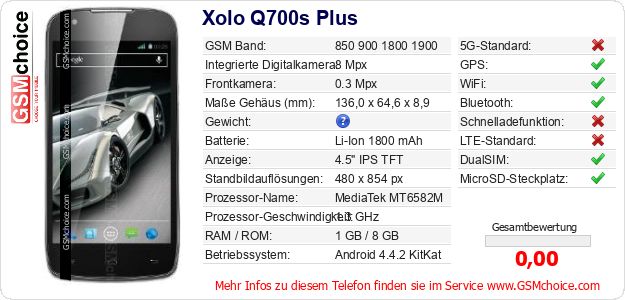 Xolo Q700s Plus technische Daten Xolo Q700s Plus technische Daten