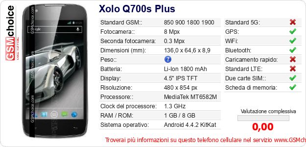 Xolo Q700s Plus Dati tecnici di telefono cellulare Xolo Q700s Plus Dati tecnici di telefono cellulare