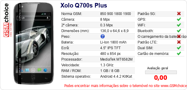 Xolo Q700s Plus Especificações técnicas do telemóvel 