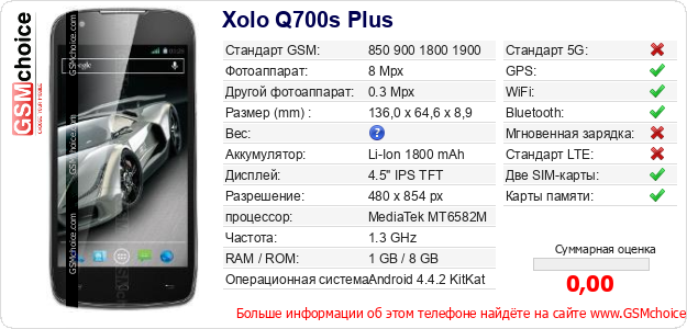 Xolo Q700s Plus Технические данные телефона Xolo Q700s Plus Технические данные телефона