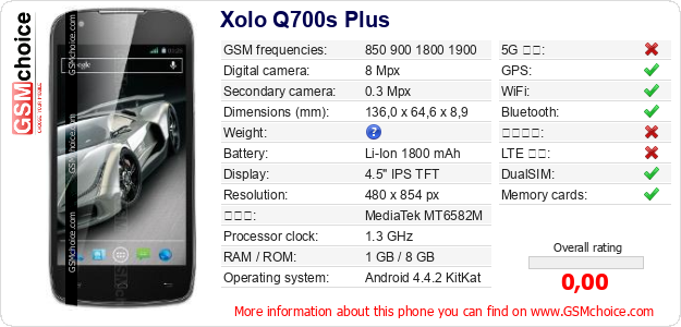 Xolo Q700s Plus 手機技術數據