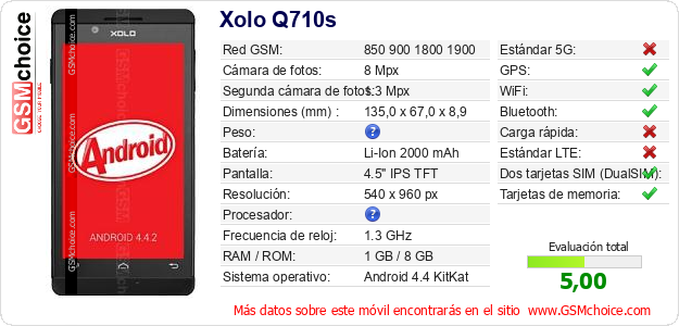 Xolo Q710s Datos técnicos del móvil 