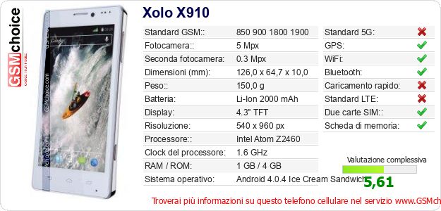 Xolo X910 Dati tecnici di telefono cellulare Xolo X910 Dati tecnici di telefono cellulare