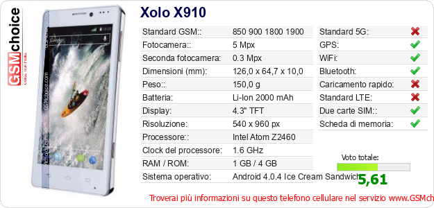 Xolo X910 Dati tecnici di telefono cellulare Xolo X910 Dati tecnici di telefono cellulare