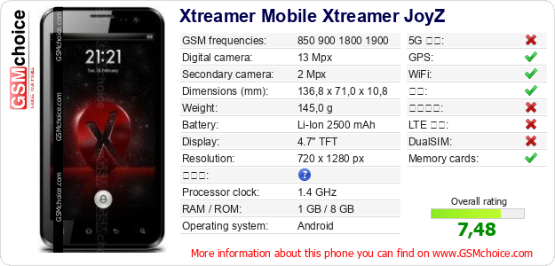 Xtreamer Mobile Xtreamer JoyZ 手机技术数据