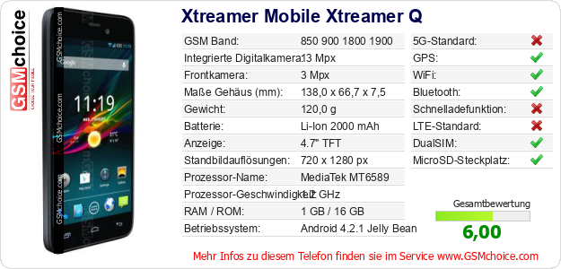 Xtreamer Mobile Xtreamer Q technische Daten Xtreamer Mobile Xtreamer Q technische Daten