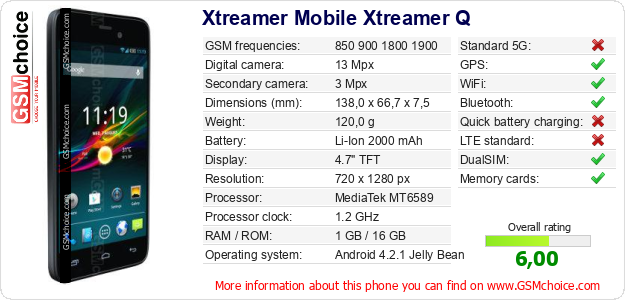Xtreamer Mobile Xtreamer Q technical specifications Xtreamer Mobile Xtreamer Q technical specifications