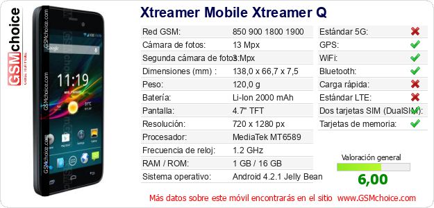 Xtreamer Mobile Xtreamer Q Datos técnicos del móvil Xtreamer Mobile Xtreamer Q Datos técnicos del móvil