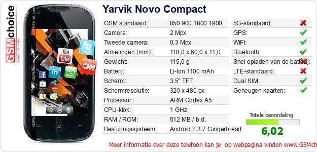 Yarvik Novo Compact Technische gegevens Yarvik Novo Compact Technische gegevens