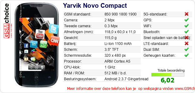 Yarvik Novo Compact Technische gegevens Yarvik Novo Compact Technische gegevens