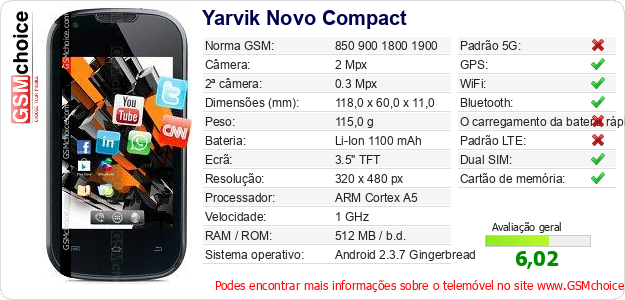 Yarvik Novo Compact Especificações técnicas do telemóvel Yarvik Novo Compact Especificações técnicas do telemóvel