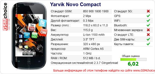 Yarvik Novo Compact Технические данные телефона Yarvik Novo Compact Технические данные телефона