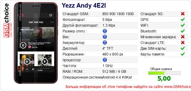 Yezz Andy 4E2I Технические данные телефона Yezz Andy 4E2I Технические данные телефона