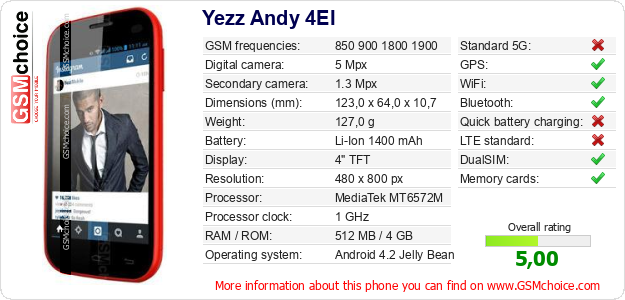 Yezz Andy 4EI technical specifications Yezz Andy 4EI technical specifications