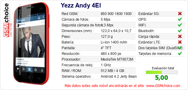 Yezz Andy 4EI Datos técnicos del móvil 