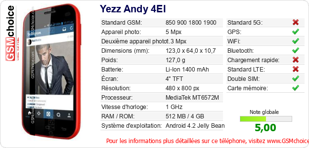Yezz Andy 4EI Fiche technique