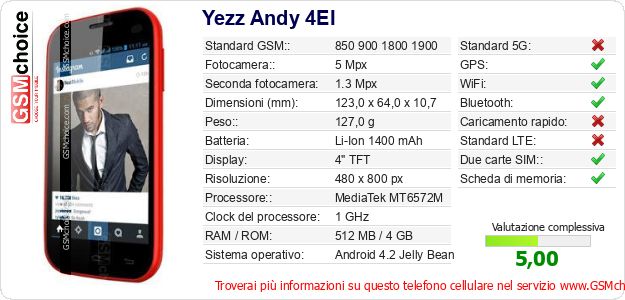 Yezz Andy 4EI Dati tecnici di telefono cellulare Yezz Andy 4EI Dati tecnici di telefono cellulare