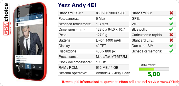 Yezz Andy 4EI Dati tecnici di telefono cellulare 