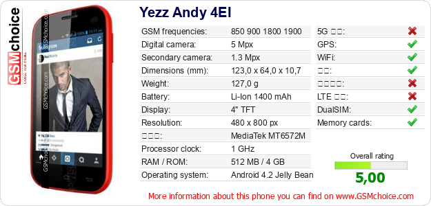 Yezz Andy 4EI 手机技术数据