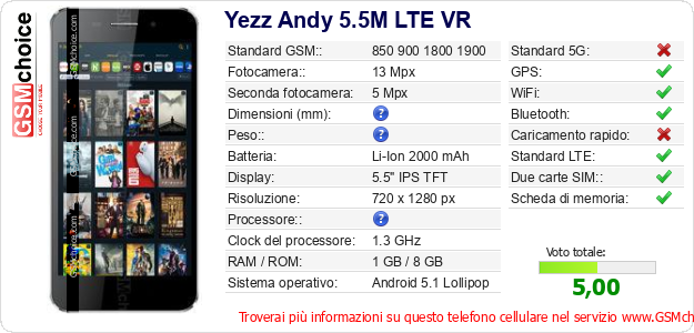 Yezz Andy 5.5M LTE VR Dati tecnici di telefono cellulare Yezz Andy 5.5M LTE VR Dati tecnici di telefono cellulare