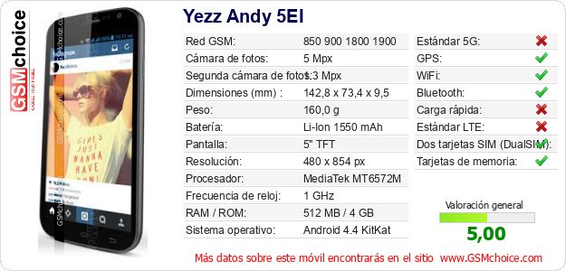 Yezz Andy 5EI Datos técnicos del móvil Yezz Andy 5EI Datos técnicos del móvil