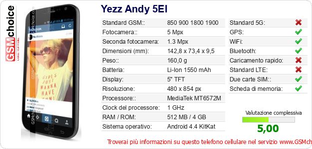 Yezz Andy 5EI Dati tecnici di telefono cellulare 