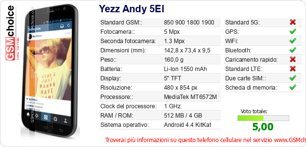 Yezz Andy 5EI Dati tecnici di telefono cellulare Yezz Andy 5EI Dati tecnici di telefono cellulare