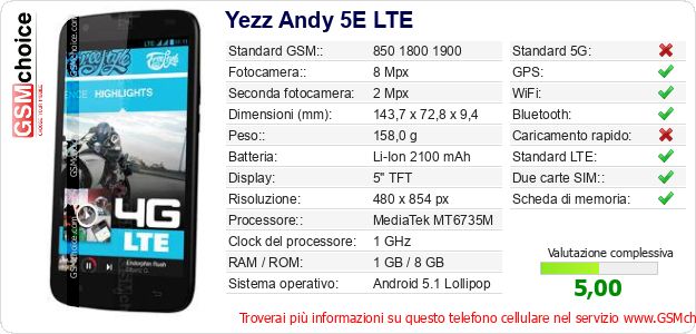 Yezz Andy 5E LTE Dati tecnici di telefono cellulare 