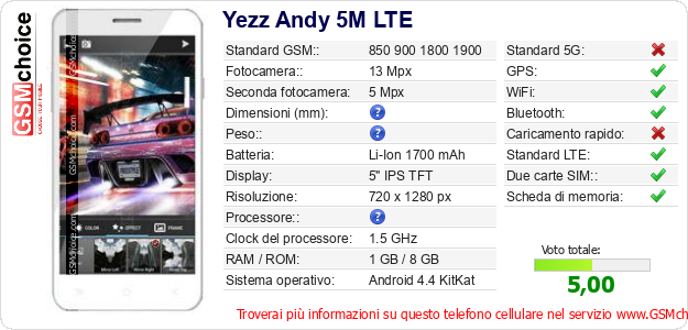 Yezz Andy 5M LTE Dati tecnici di telefono cellulare 